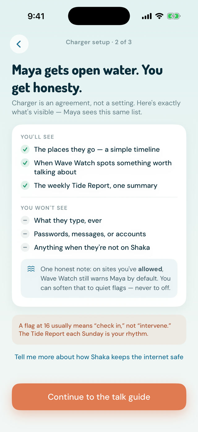 Shaka Safe's Charger setup screen, step 2 of 3, headed: Maya gets open water. You get honesty. Under You'll see: the places they go as a simple timeline, when Wave Watch spots something worth talking about, and a weekly summary. Under You won't see: what they type, passwords, messages or accounts, and anything when they're not on Shaka. A button reads Continue to the talk guide.